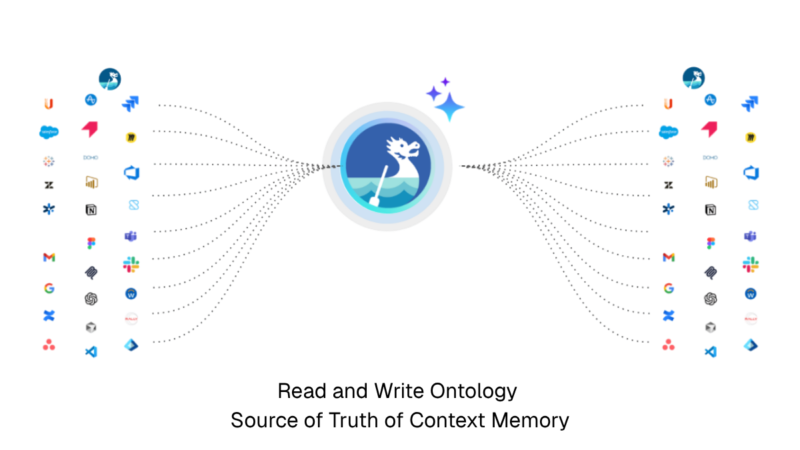 ontology-read-write-800x450